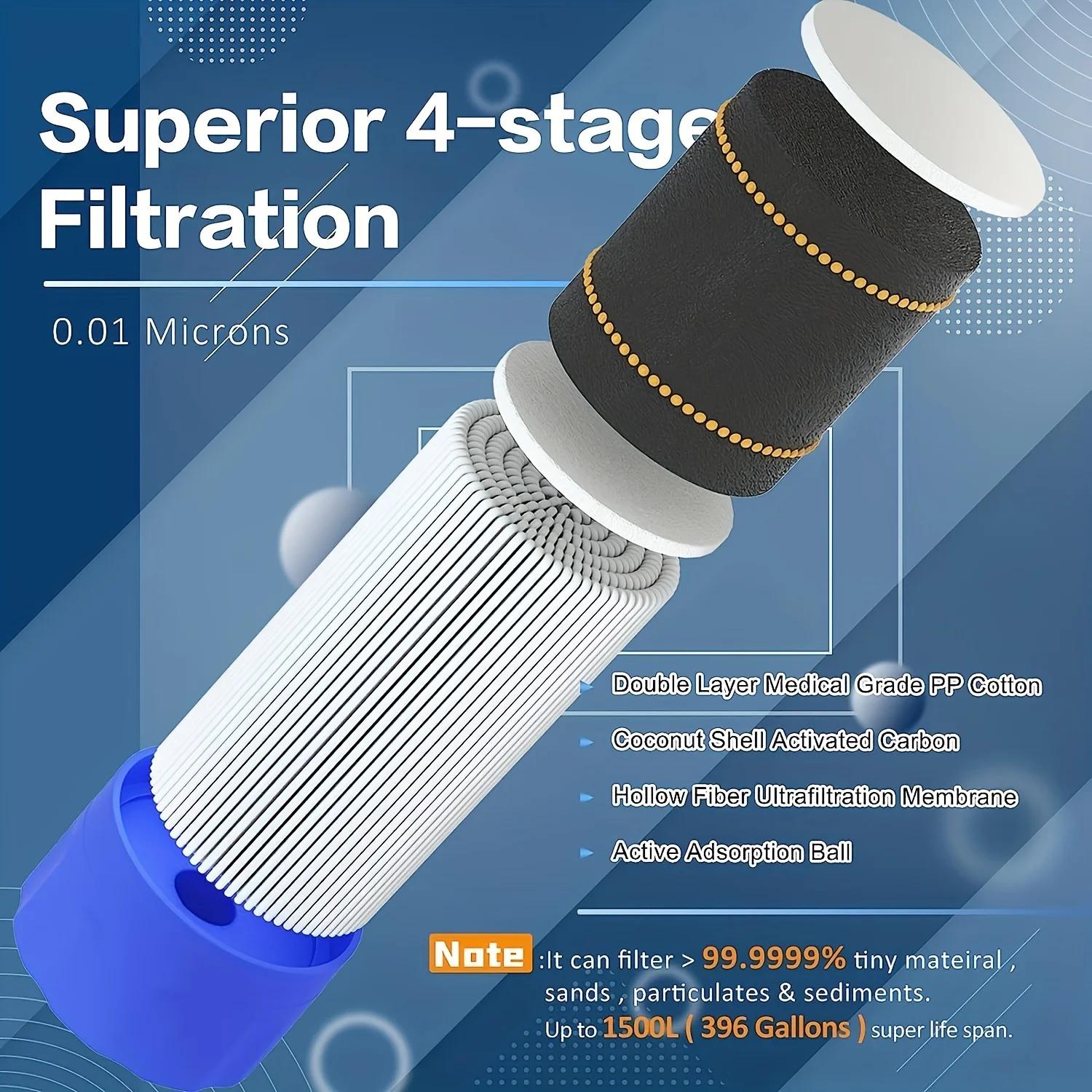 Przenośna słomka do oczyszczan – Water Purification Straw recenzja i cena