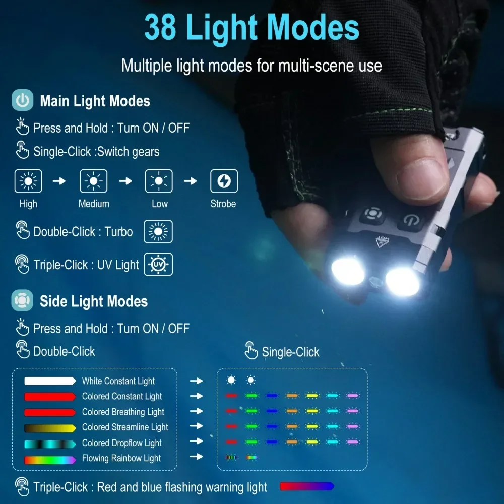 BORUiT EV20 1100LM EDC Latarka – Fishing Kit Compact recenzja i cena