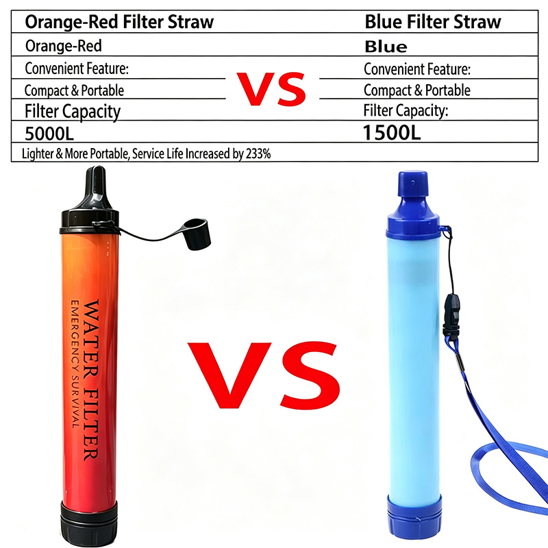 Przenośny filtr do wody w form – Water Purification Straw recenzja i cena